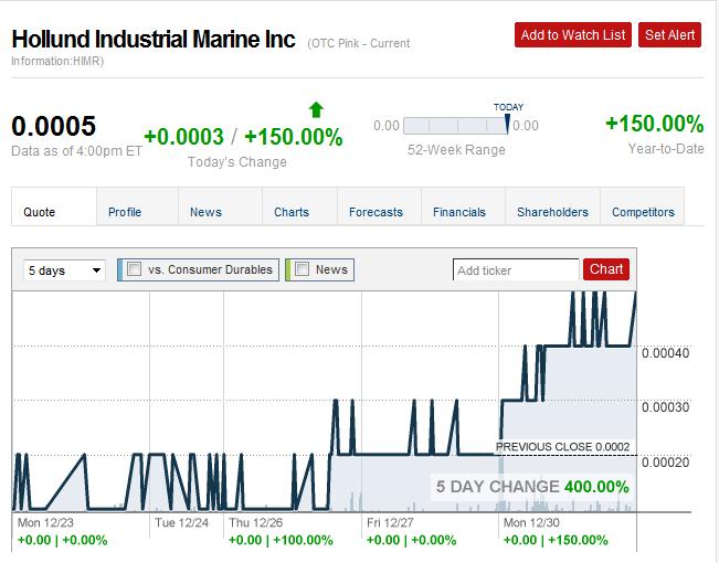 Hollund Industrial Marine Inc. Up 400%