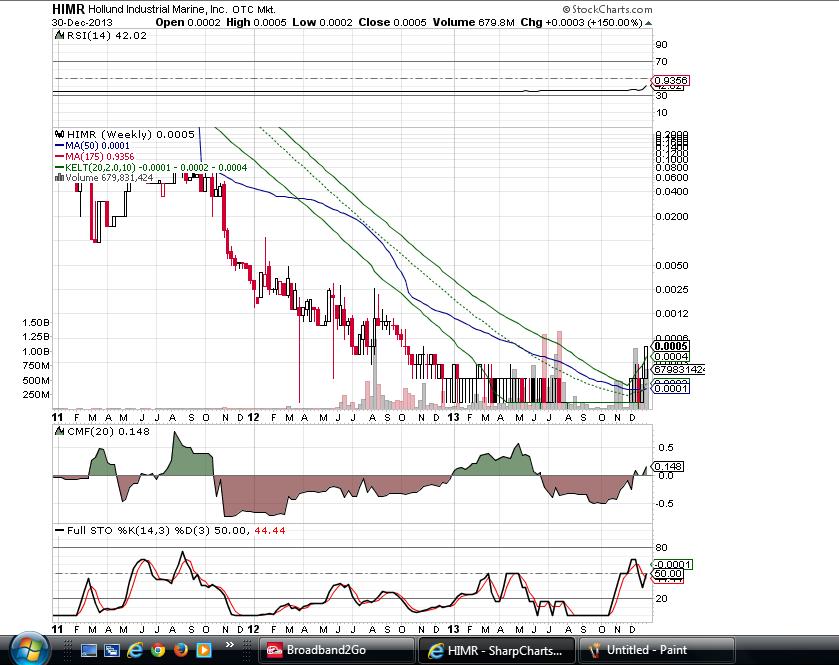 123013 HIMR Weekly Stockchart