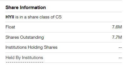 Screenshot 120513 HYII Float TDAmeritrade