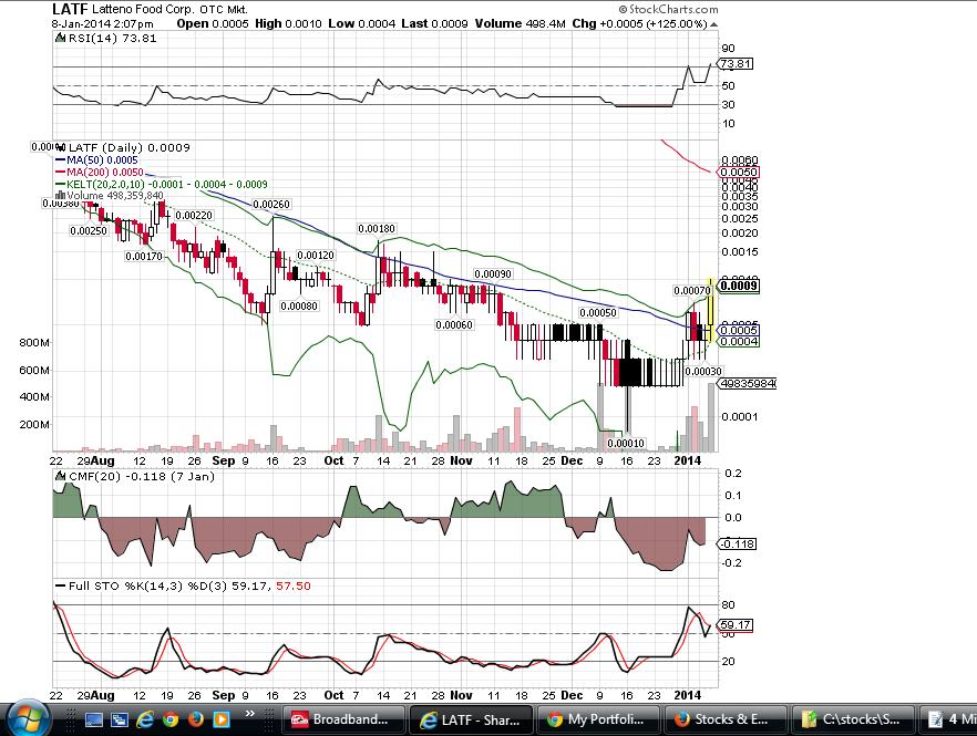 010814 LATF Daily Stockcharts