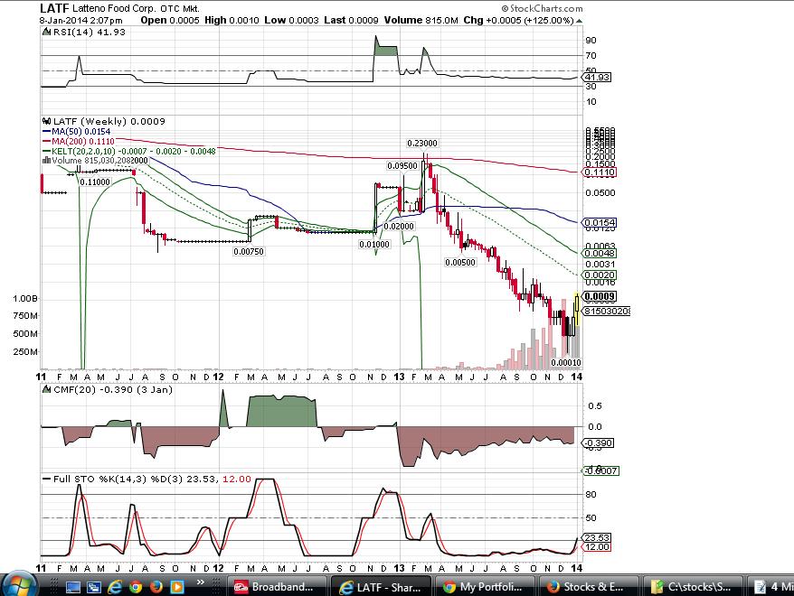 010814 LATF Weekly Stockcharts