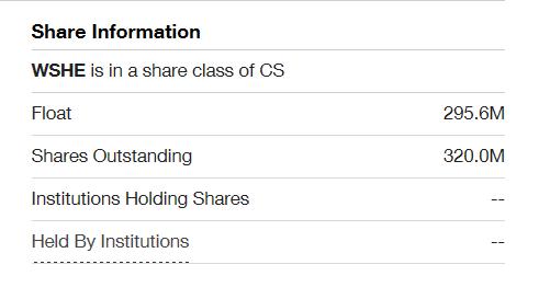 012814 WSHE Float TDAmeritrade